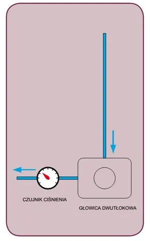 Izokratyczna pompa HPLC SYKAM
