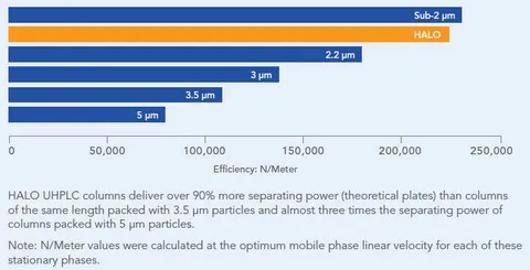 Sprawność kolumn AMT HALO