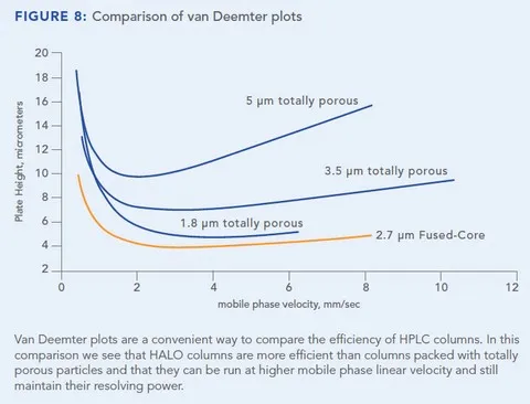 van deemter AMT HALo