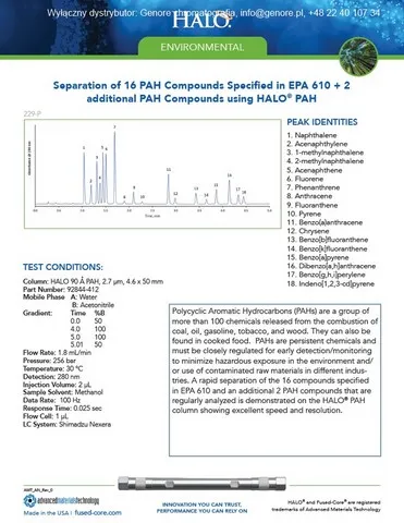 Kolumna HALO do rozdziału WWA