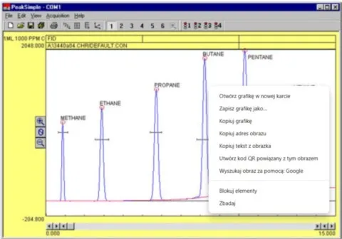 Rozdział chromatograficzny GC-FID węglowodorów C1-C6