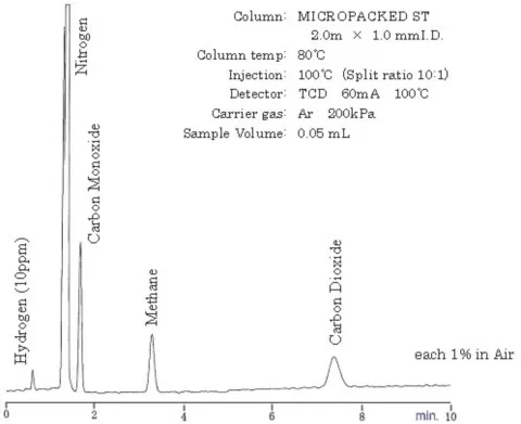 Shincarbon ST przykład rozdziału