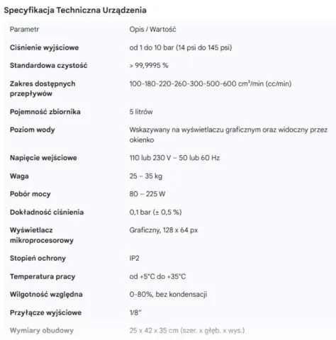 Promocja na kolumny UHPLC