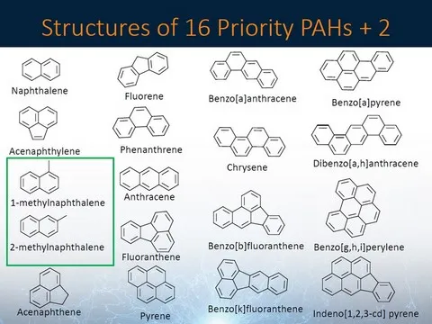 Kolumny HPLC / UHPLC do analizy WWA (PAH)