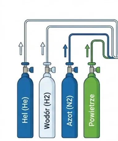 Gazy w chromatografii gazowej